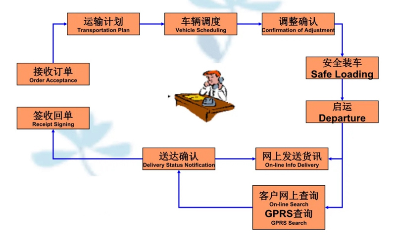 苏州到坡头搬家公司-苏州到坡头长途搬家公司